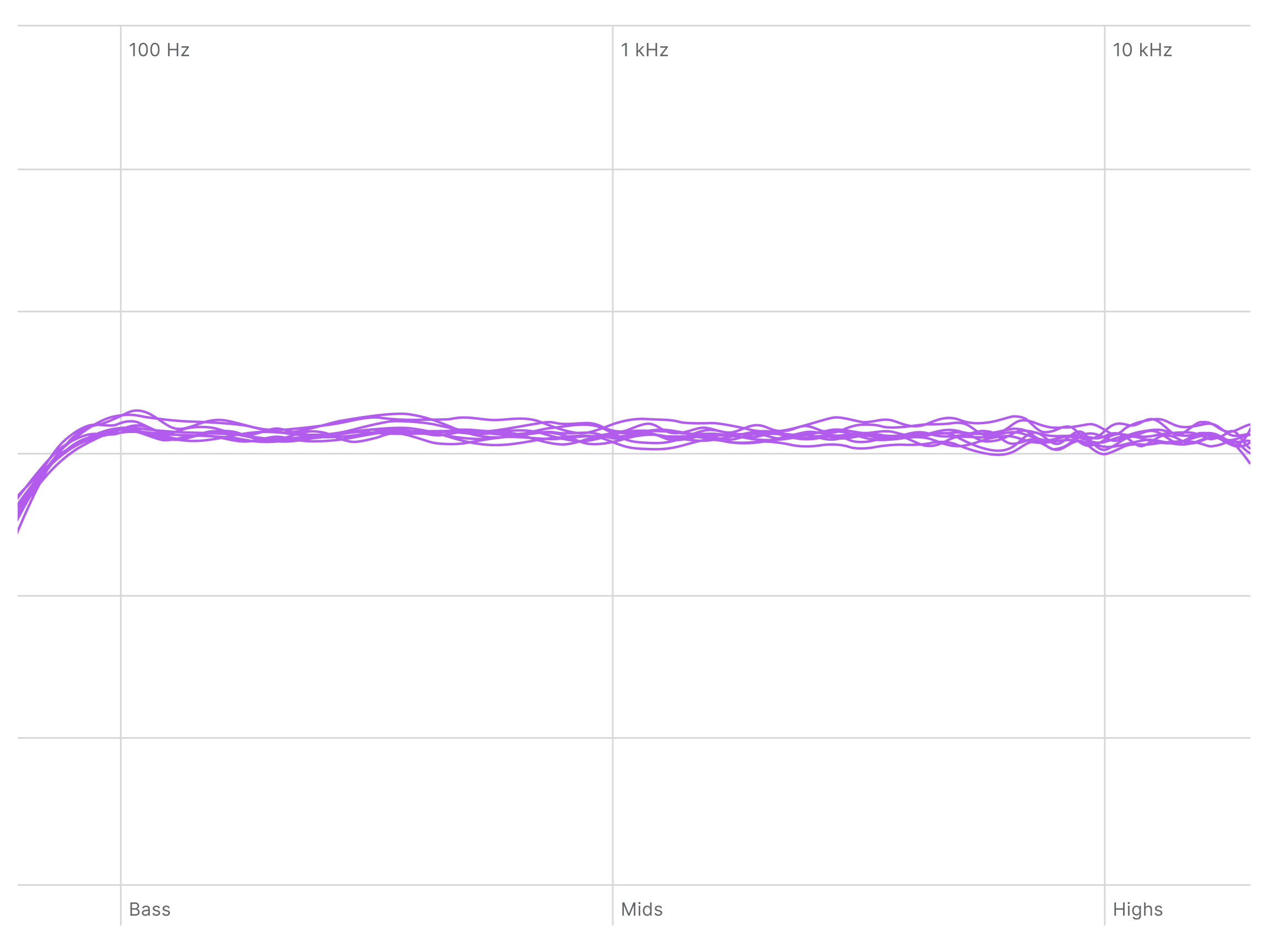 Headphone Frequency Response Calibrated