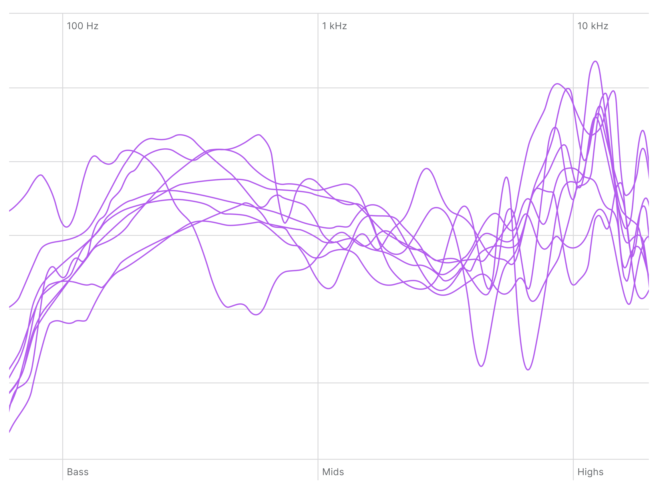 Headphone Frequency Response