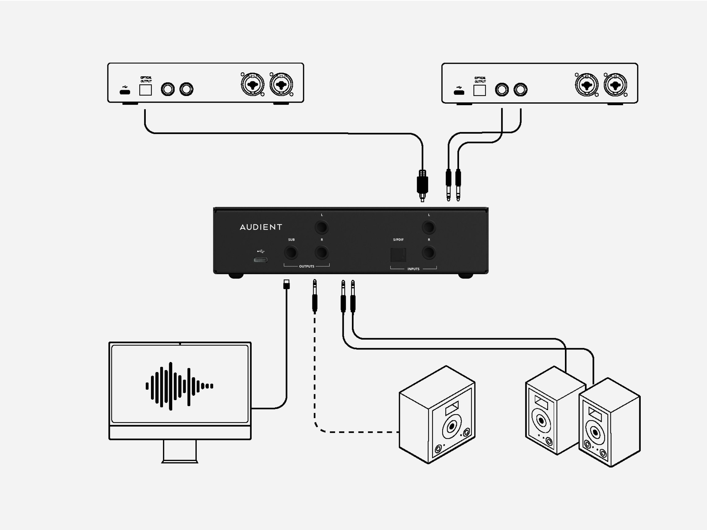 Connection diagram of Audient ORIA Mini showing computer input, two audio interfaces, and outputs to three studio monitor speakers.