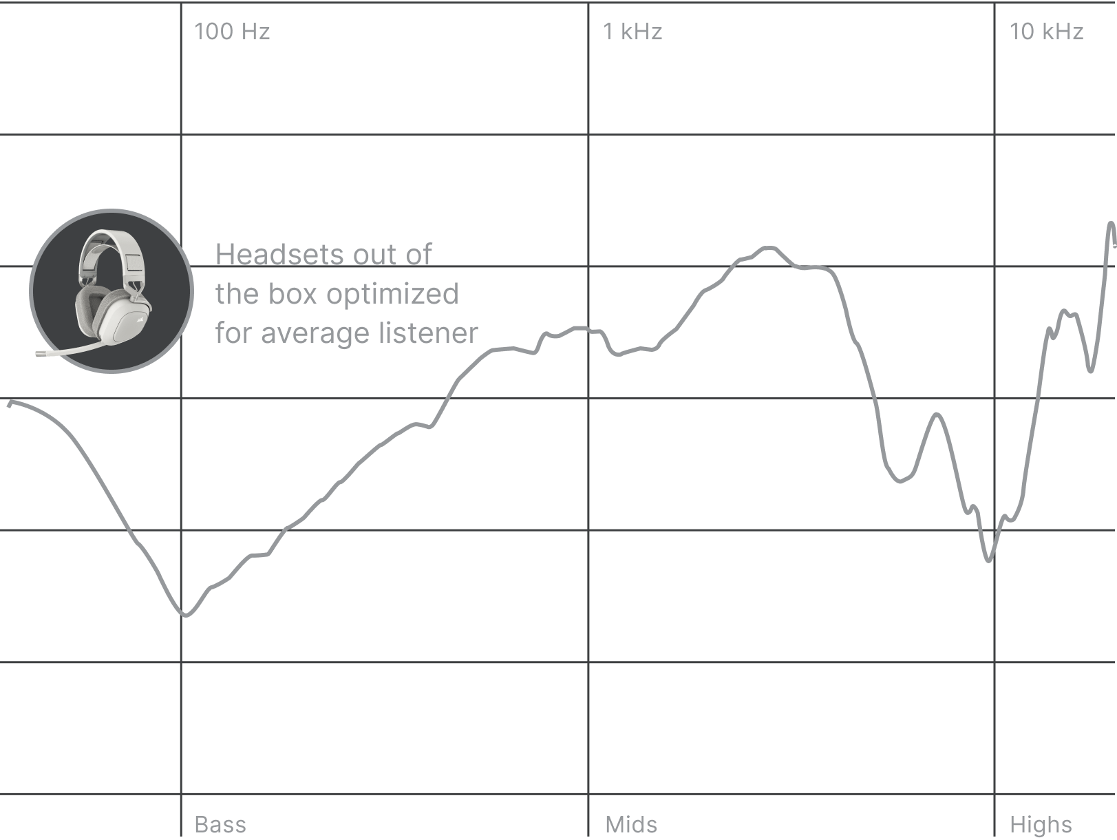 Chart before optimization