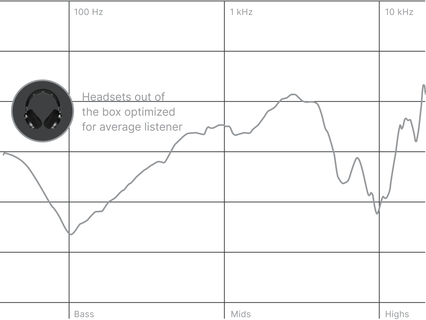 Corsair Virtuoso Max Frequency Response Chart Before Optimization