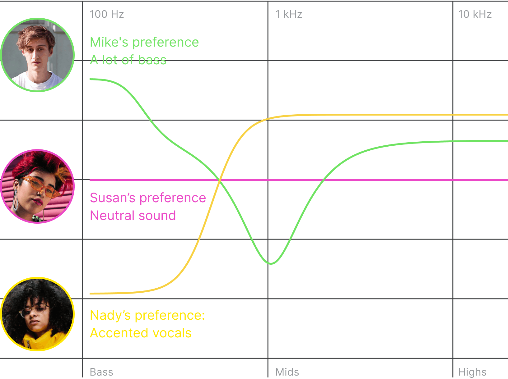 Corsair Virtuoso Max Frequency Response Chart After Optimization